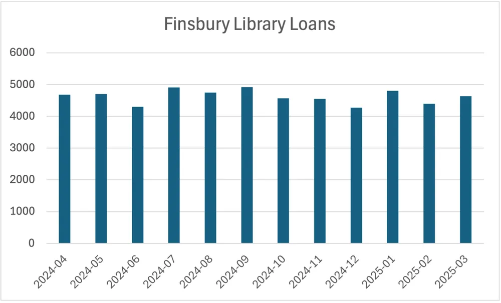 Finsbury Library