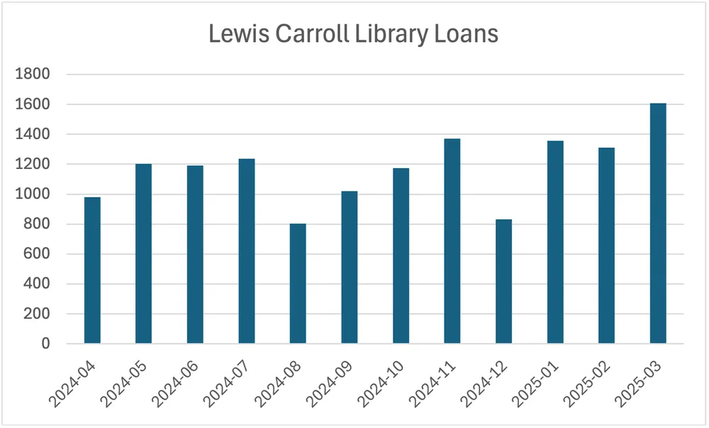 Lewis Carroll Children's Library