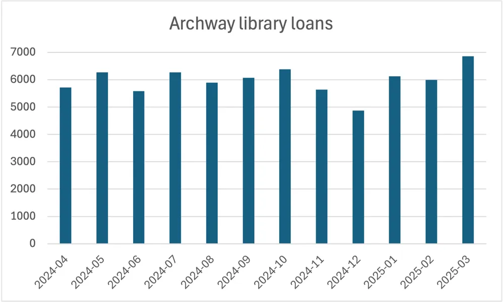 Archway Library