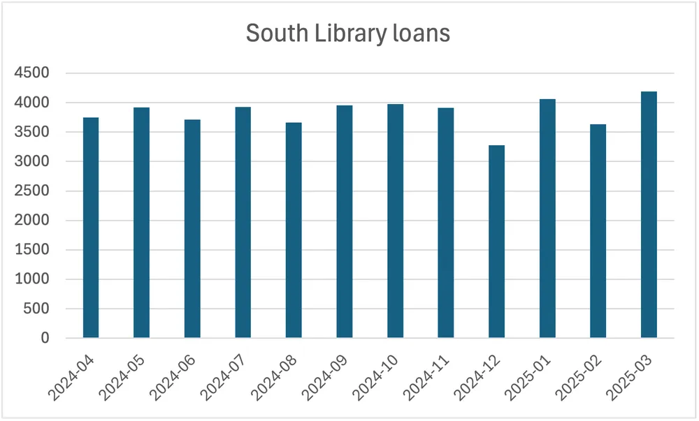 South Library