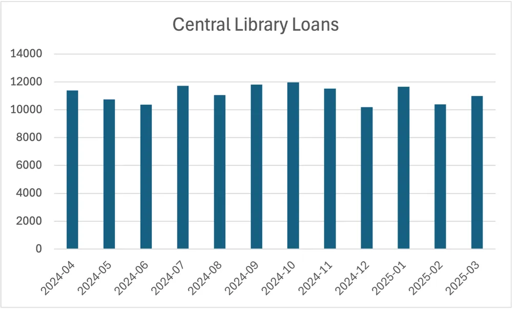 Islington Central Library